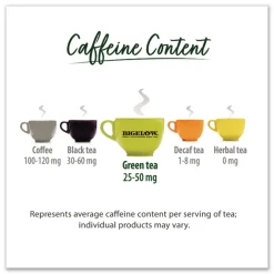 Hot RCB30568CT Tea Bags - Green Tea Assortment (384/Carton) Food And Snacks