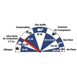Hot 8010 1 HP 8 Gallon Ultra Quiet and Oil-Free Steel Tank Wheelbarrow Air Compressor Air Compressors