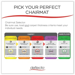 45 in. x 53 in. EconoMat All Day Use Chair Mat for Hard Floors - Clear Cleaning & Janitorial Supplies