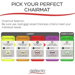 Hot 36 x 48 All Day Use Rectangular Chair Mat - Clear Office Furniture & Lighting