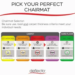 Sale 36 x 48 SuperMat Frequent Use Flat Lipped Chair Mat for Med Pile Carpet - Clear Office Furniture & Lighting