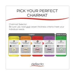 Online 36 x 48 SuperMat Frequent Use Rectangular Chair Mat for Medium Pile Carpet - Clear Office Furniture & Lighting