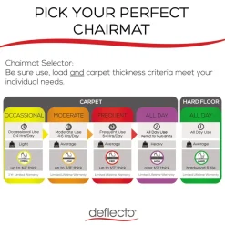 Clearance EconoMat 36 in. x 48 in. Lipped Flat Packed All Day Use Chair Mat for Hard Floors - Clear Office Furniture & Lighting