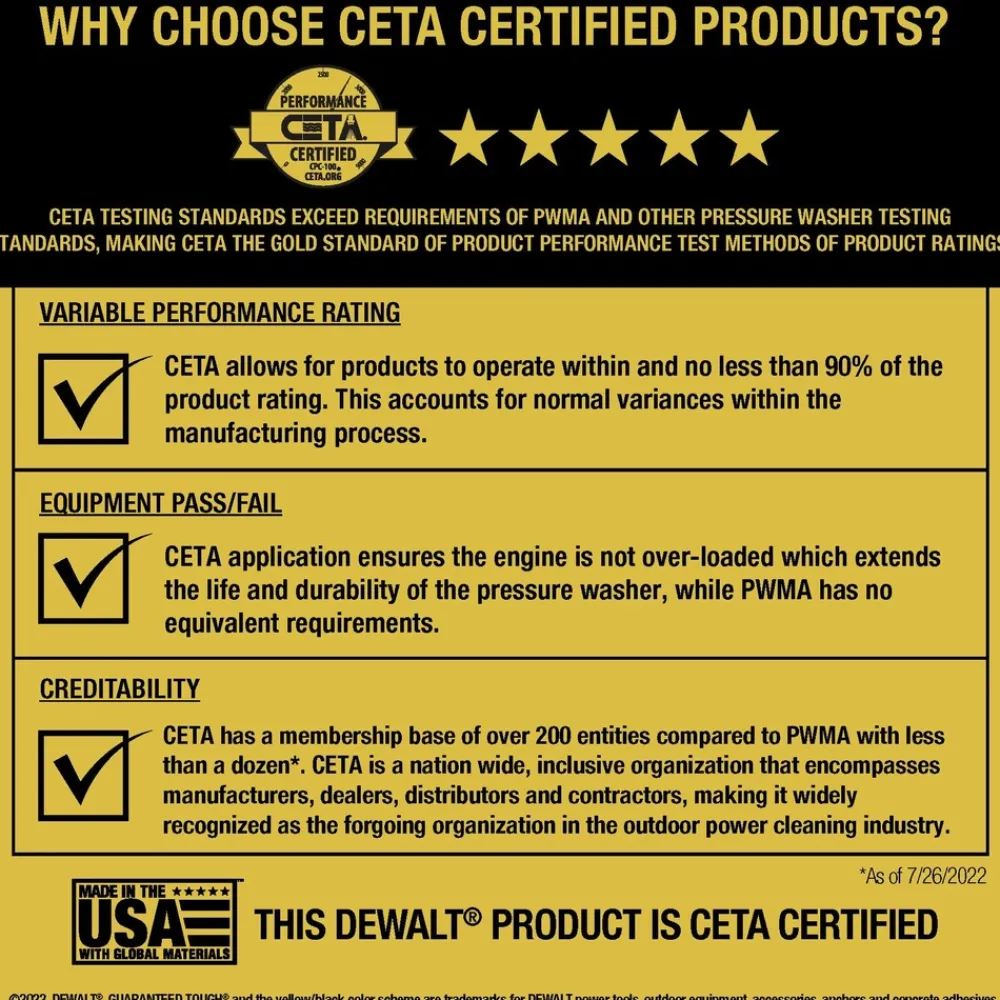 Sale DXPW3300S 3300 PSI 2.4 GPM Gas Cold Water Pressure Washer Pressure Washers