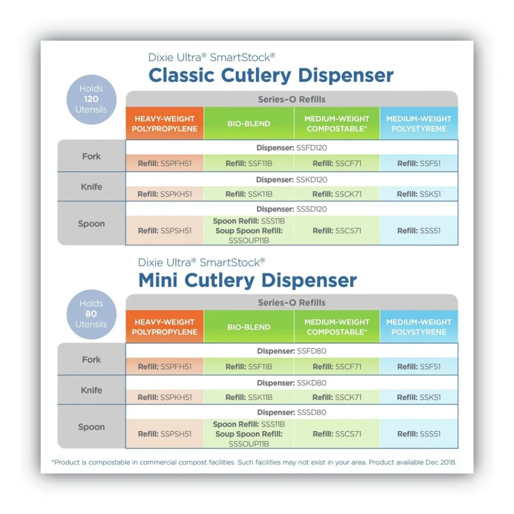 Discount SmartStock Series-O 7 in. Heavyweight Plastic Cutlery Knives Refill - Black (40/Pack, 24 Packs/Carton) Tabletop And Serveware