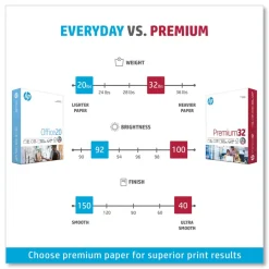 Discount 8.5 in. x 11 in. Premium32 Paper - Extra Bright White (6 Reams/Carton) Cleaning & Janitorial Supplies