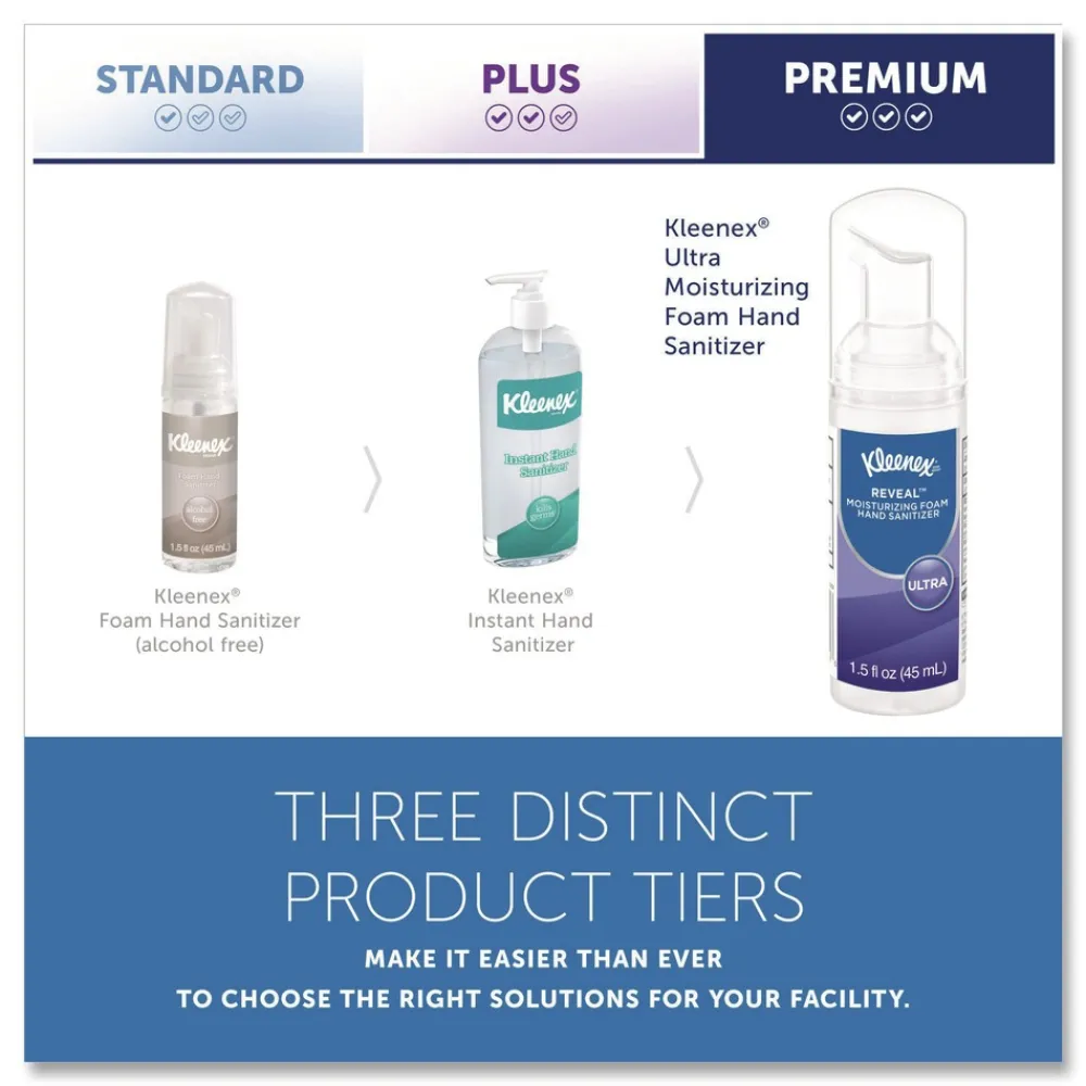 New 1.5 oz. Pump Bottle Ultra Moisturizing Foam Hand Sanitizer - Unscented Cleaning & Janitorial Supplies