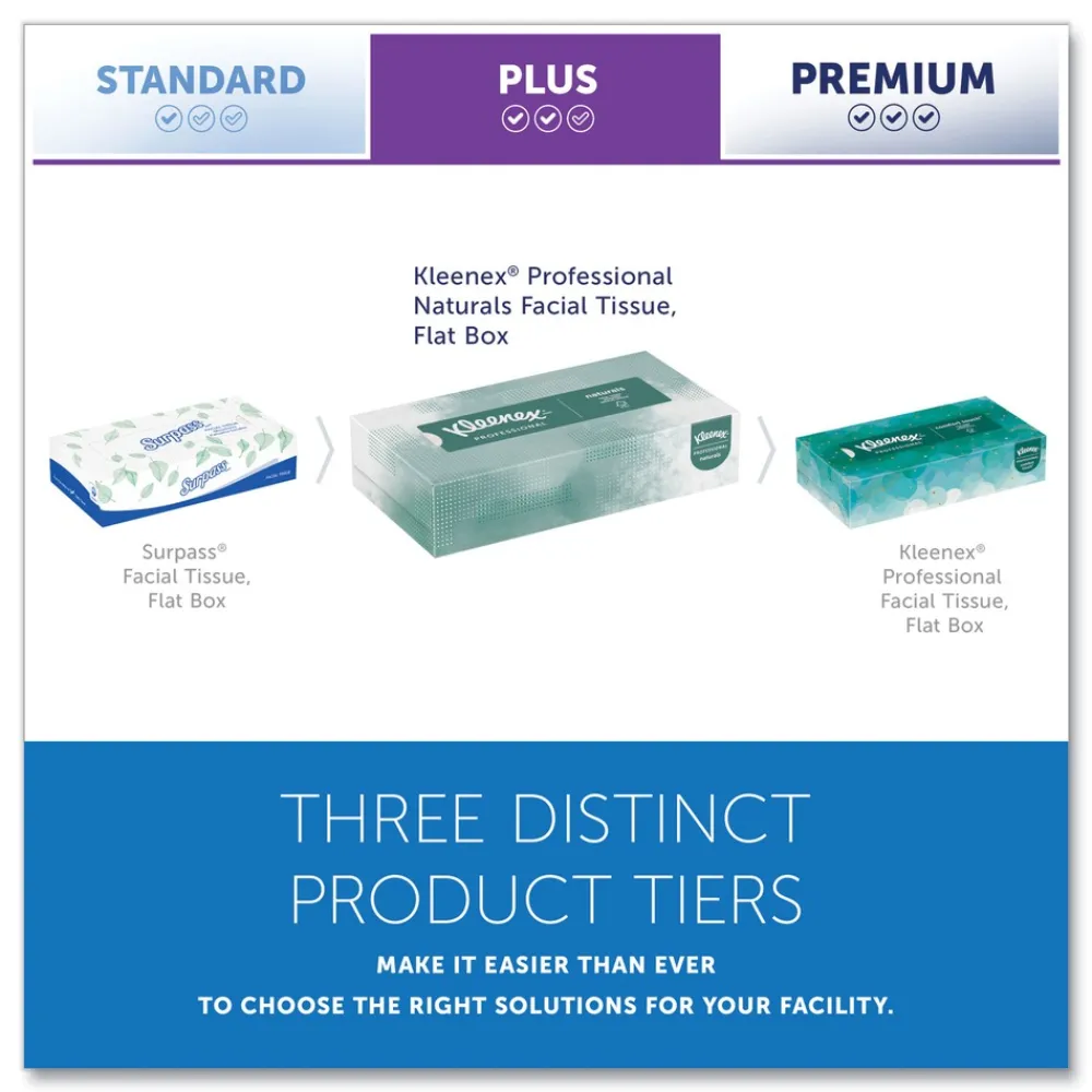 Best Naturals 2-Ply Flat Box 8.3 in. x 7.8 in. Facial Tissues - White (48 Boxes/Carton, 125 Sheets/Box) Paper & Dispensers