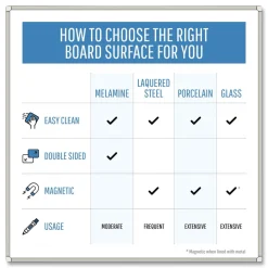 Best 36 in. x 24 in. Gold Ultra Magnetic Dry Erase Boards - White Surface, White Aluminum Frame Office Presentation Supplies