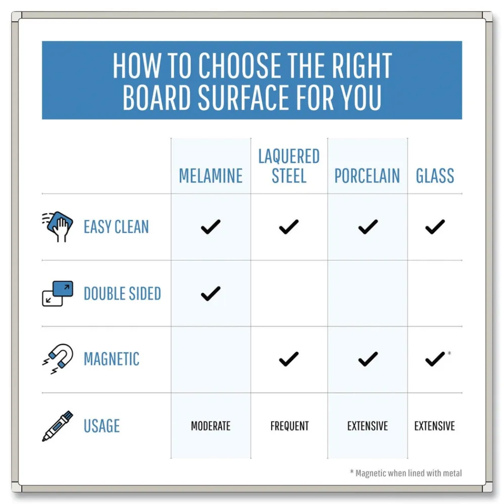 Best 36 in. x 24 in. Gold Ultra Magnetic Dry Erase Boards - White Surface, White Aluminum Frame Office Presentation Supplies
