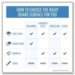 Hot 36 in. x 48 in. Porcelain Value Dry Erase Board - White Surface/Satin Aluminum Frame Office Presentation Supplies