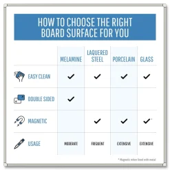 Outlet Gold Ultra 48 in. x 36 in. Aluminum Frame Magnetic Dry Erase Board - White/Black Office Presentation Supplies