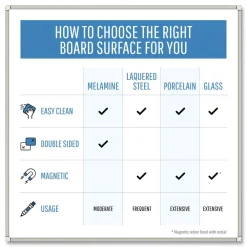 Sale Magnetic Gold Ultra 48 in. x 36 in. Dry Erase Boards - White Surface/White/Natural Aluminum Frame Office Presentation Supplies