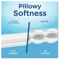 Hot 2-Ply Plus Lotion Facial Tissue - White (8 Packs/Carton) Paper & Dispensers