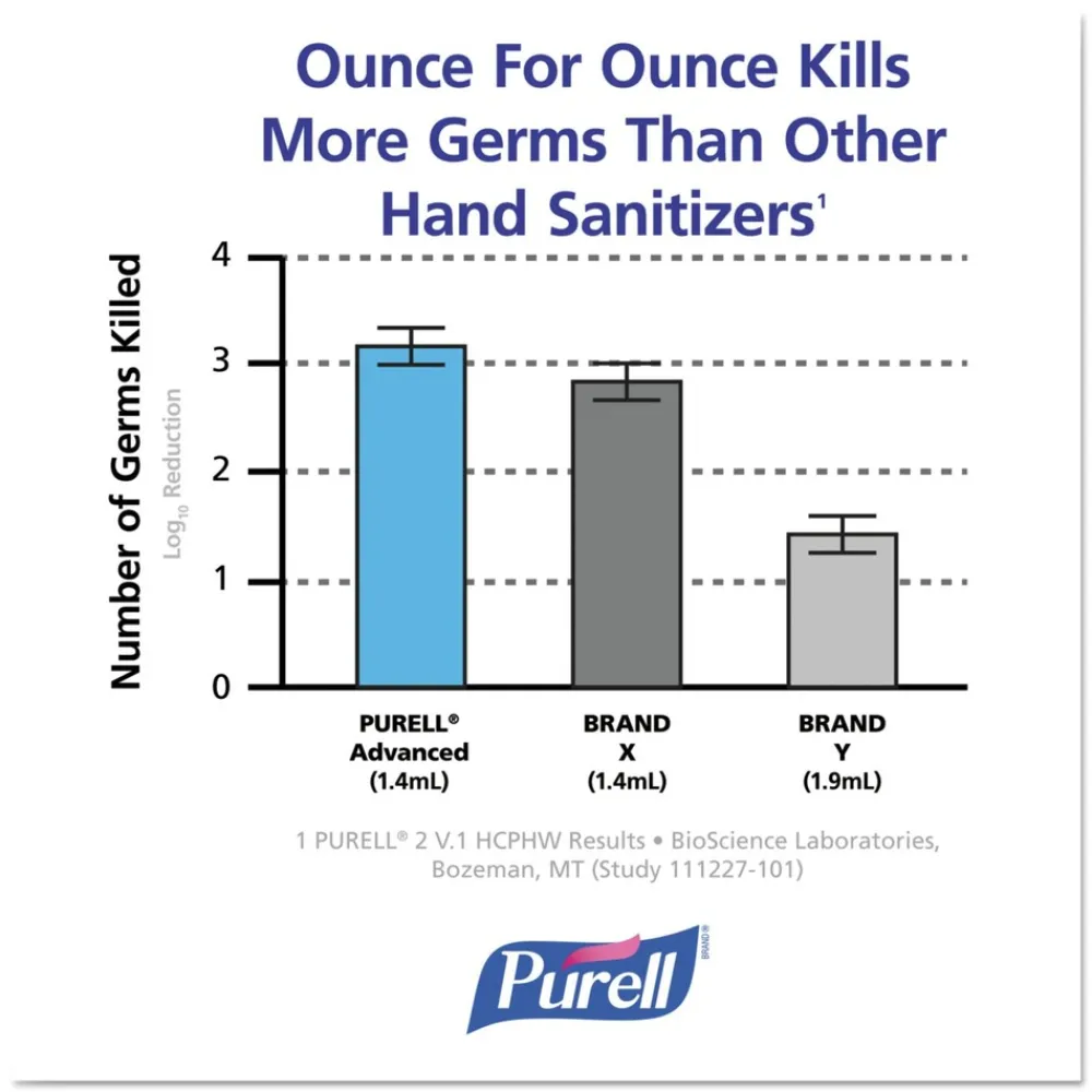 Best TFX 1200ml Green Certified Instant Hand Sanitizer Foam Refill - Clear Skin Care & Personal Hygiene