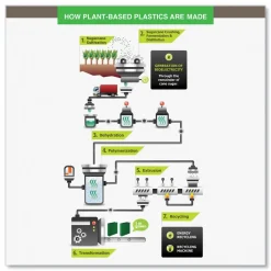 Online Earth's Choice Plant-Based BOHO 11 in. x 8.5 in. 1 in. Capacity D-Ring View Binders - Rose (2/Pack) Binders & Binding Supplies