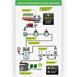 New Earth's Choice Plant-Based BOHO 11 in. x 8.5 in. 1 in. Capacity D-Ring View Binders - Indigo (2/Pack) Binders & Binding Supplies