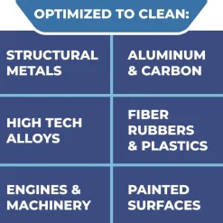 Hot Extreme 55 Gallon Drum Aircraft and Precision Equipment Cleaner - Neutral Scent Cleaning & Janitorial Supplies