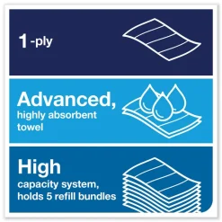 Clearance 1-Ply 7.91 in. x 8.85 in. PeakServe Continuous Hand Towel - White (12/Carton) Paper & Dispensers