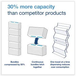 Clearance 1-Ply 7.91 in. x 8.85 in. PeakServe Continuous Hand Towel - White (12/Carton) Paper & Dispensers