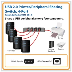 4 Ports USB 2.0 Printer/Peripheral Sharing Switch Office Electronics & Batteries